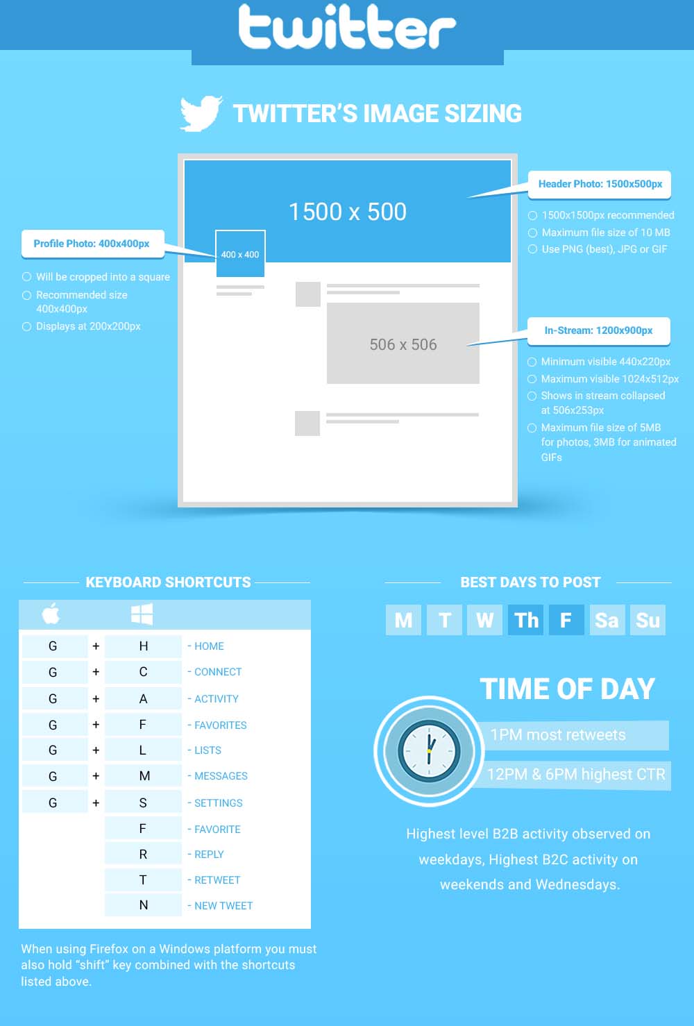 Twitter Image Sizing
