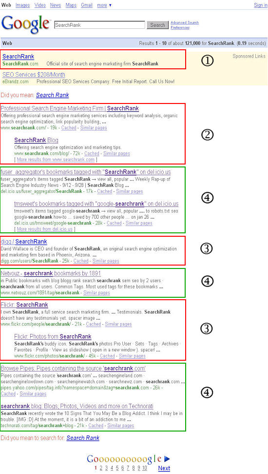 Google SERPs