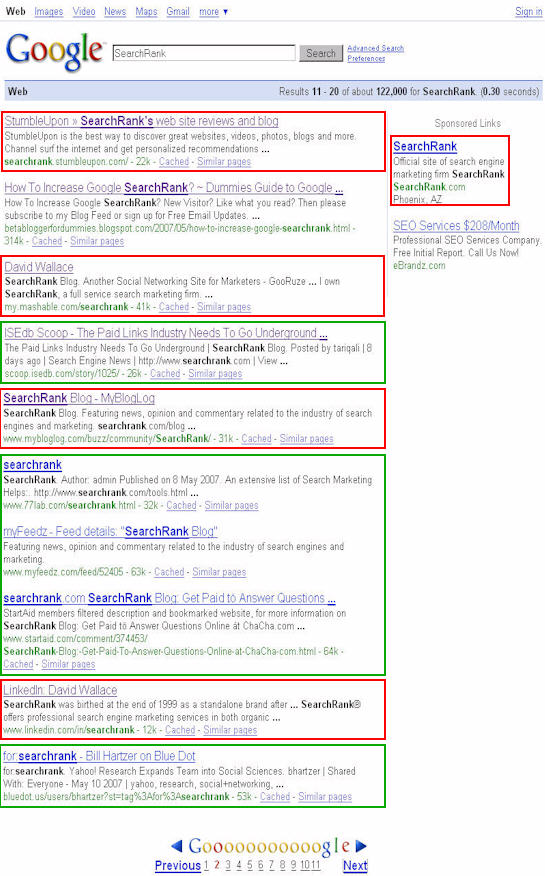 Google SERPs