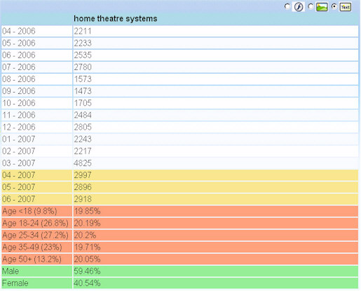 Keyword Forecast Text View