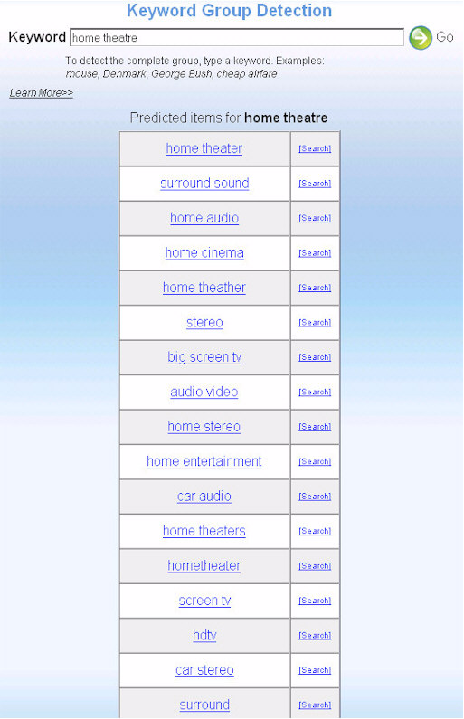 Keyword Group Detection