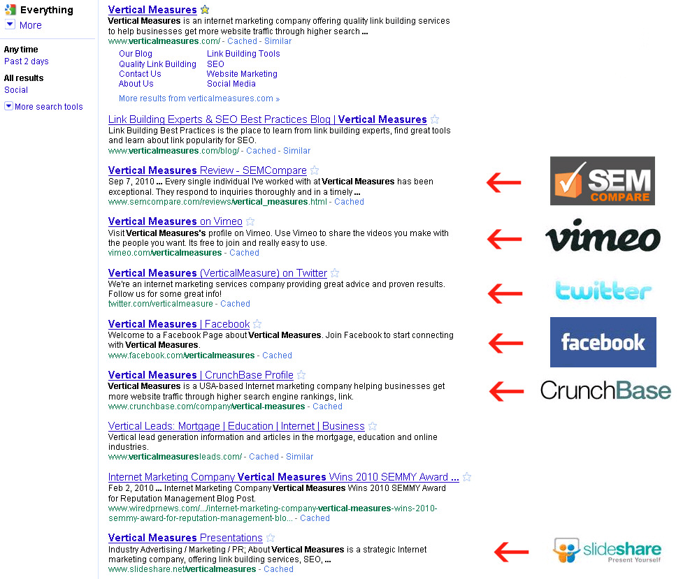 Vertical Measures SERPs