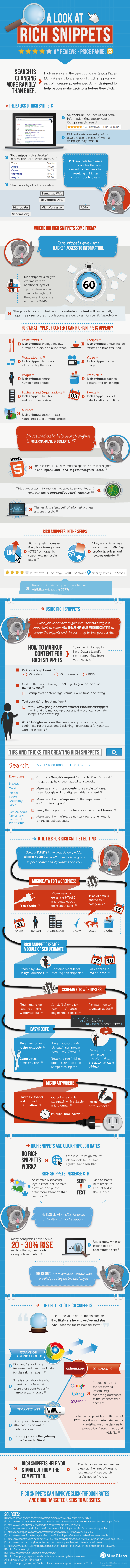 Exploring Rich Snippets: A Visual Guide