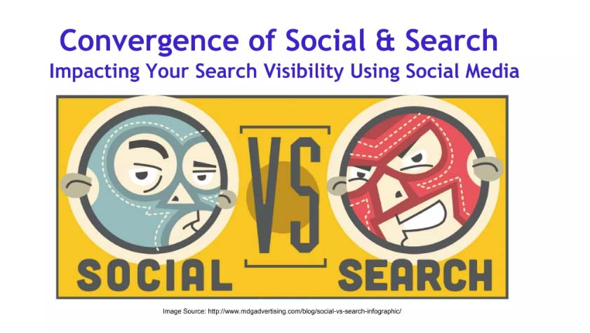 Convergence of Social & Search - PubCon Vegas 2012 from David Wallace