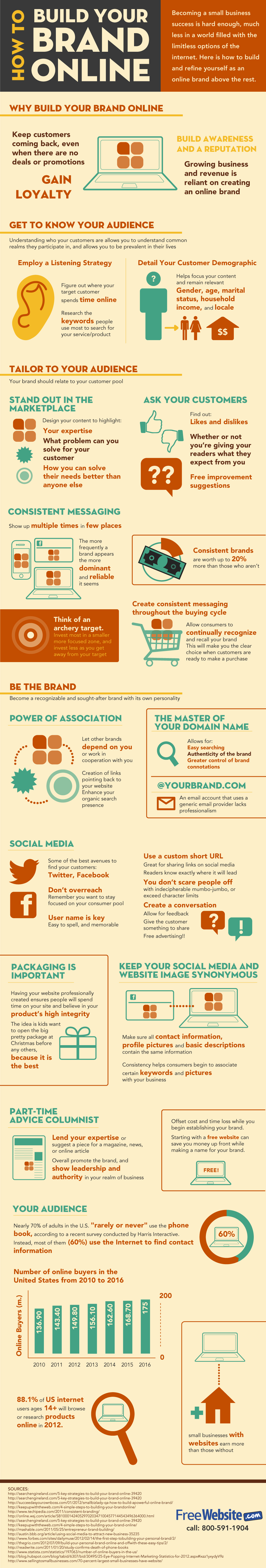 Tips On Building Your Brand Online