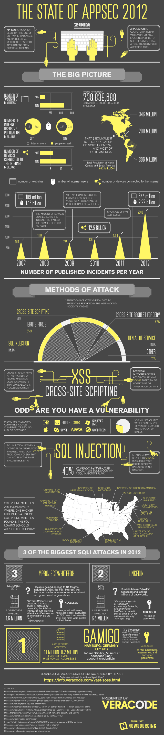 Hacking: The Big Picture