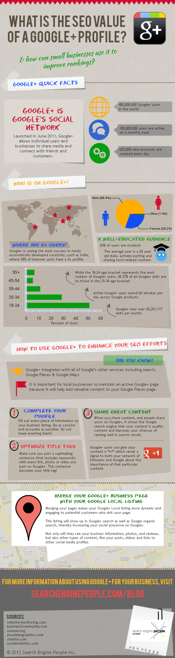 What Is the SEO Value of a Google+ Profile