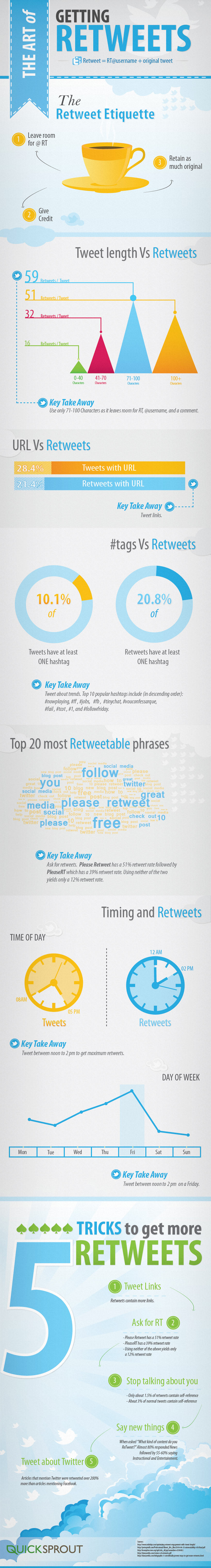 The Art of Getting Retweets