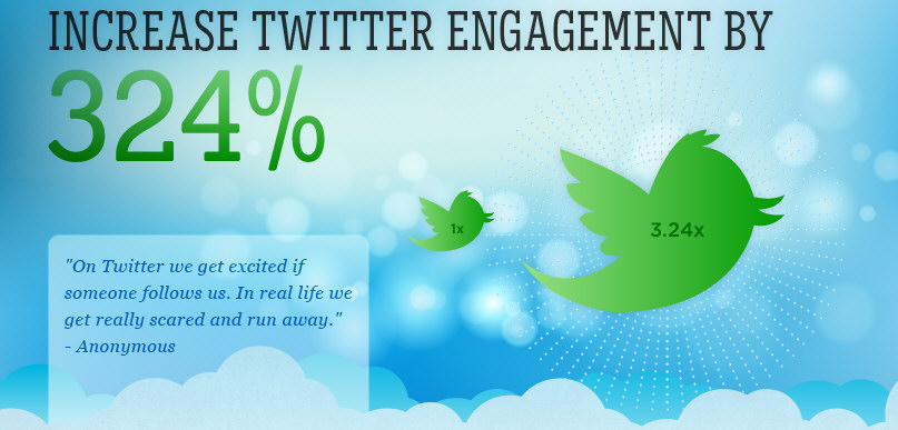 How To Increase Your Twitter Engagement By 324%