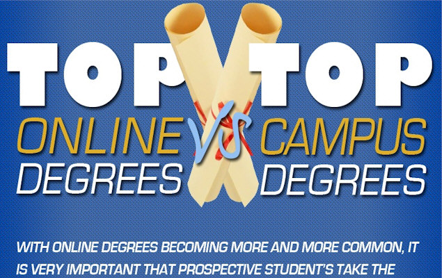 Top Online Degrees VS. Top Campus Degrees