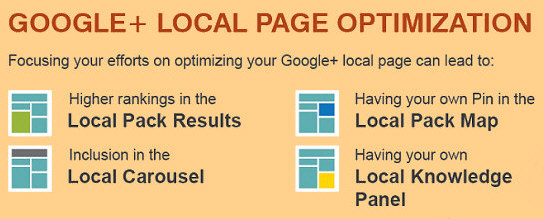 Google+ Local Page Optimization