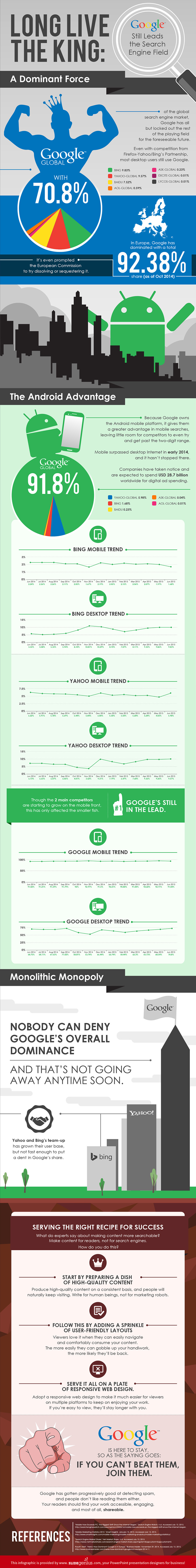 Long Live the King: Google Still Leads the Search Engine Field