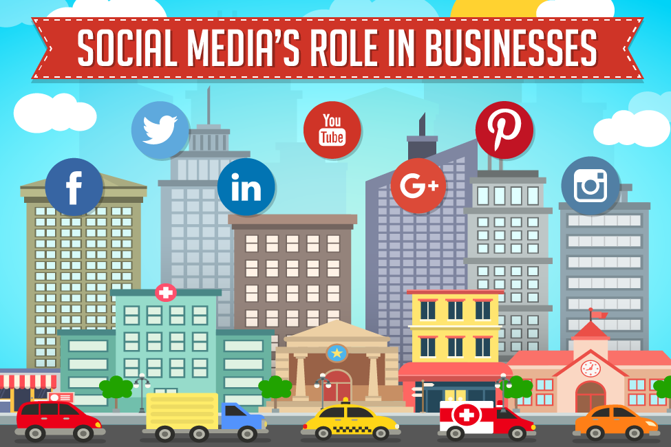 Social Media’s Role in Businesses