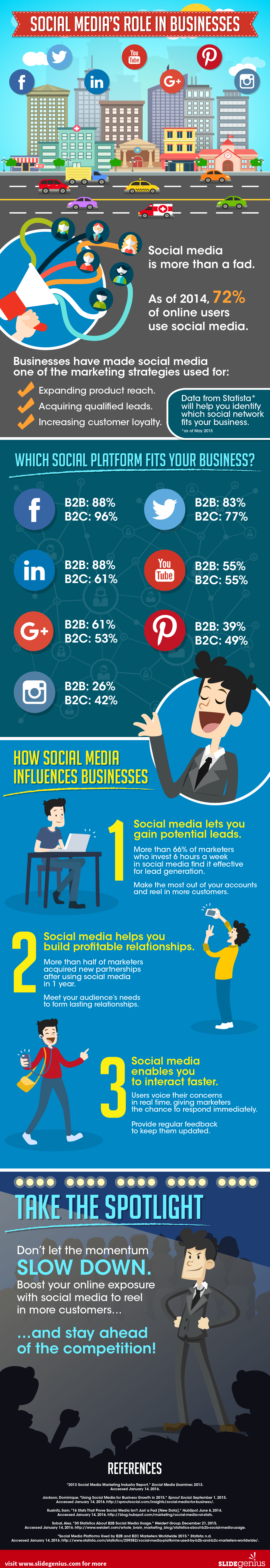 Social Media's Role in Businesses - SlideGenius Infographic
