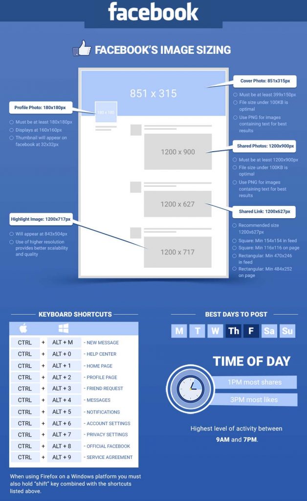 Social Media Reference Guide For Summer 2016