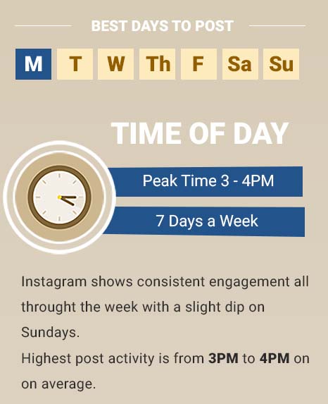 Instagram Best Times To Post