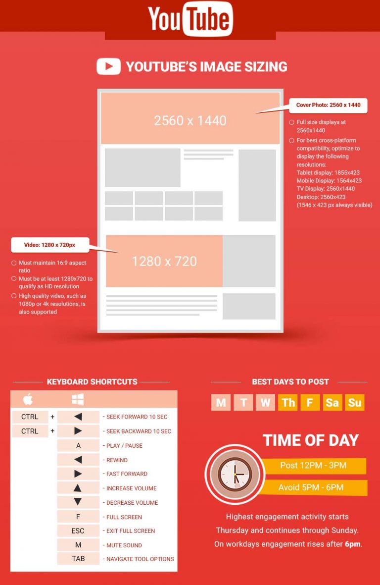 Social Media Reference Guide For Summer 2016