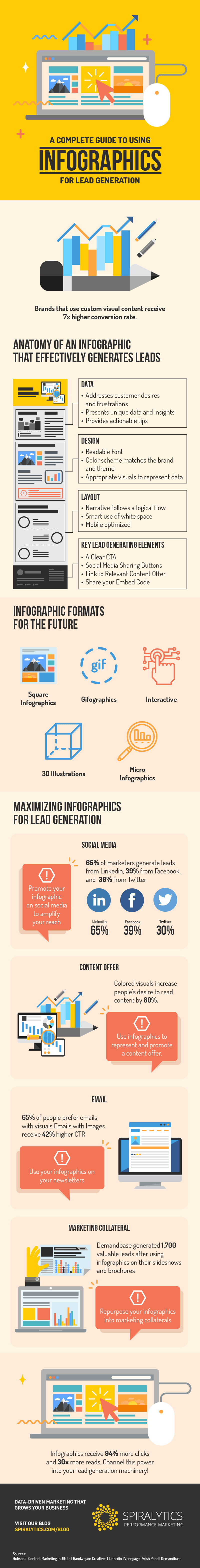 A Complete Guide to Using Infographics for Lead Generation