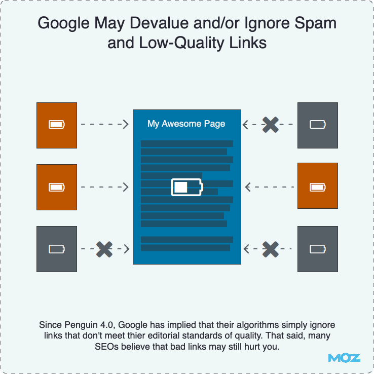Google Devalues Spam and Low-Quality Links