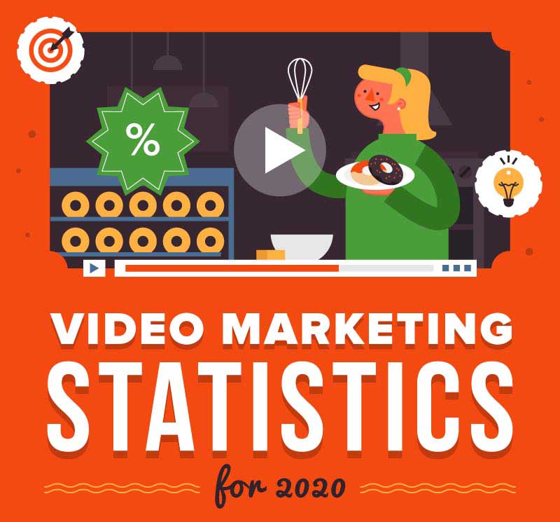 Video Marketing Statistics for 2020